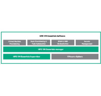 Veeam Public Sector Backup and Replication Ent to Backup and Replication Ent Plus Upgrade E-LTU