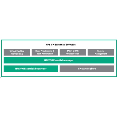 Veeam Backup and Replication Enterprise Plus 1-month Premier Uplift